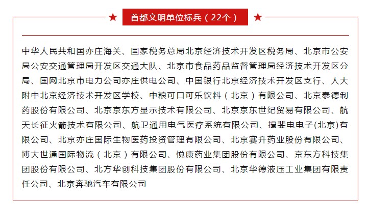 我会常务副会长单位泰德制药荣获“首都文明单位标兵”称号