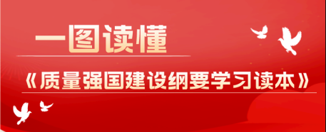 一图读懂《质量强国建设纲要学习读本》主要内容