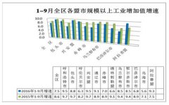 工业经济运行平稳、效益回升