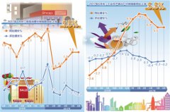 当前物价水平有助于宏观经济平稳运行