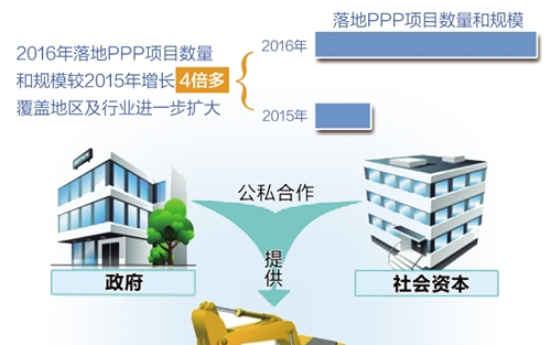 PPP立法加速 力避政出多门