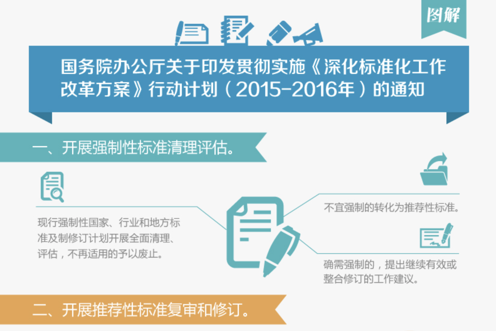 图解：《深化标准化工作改革方案》行动计划（2015-2016）