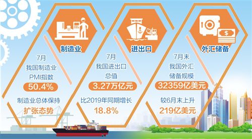 宏观政策跨周期调节怎样实施